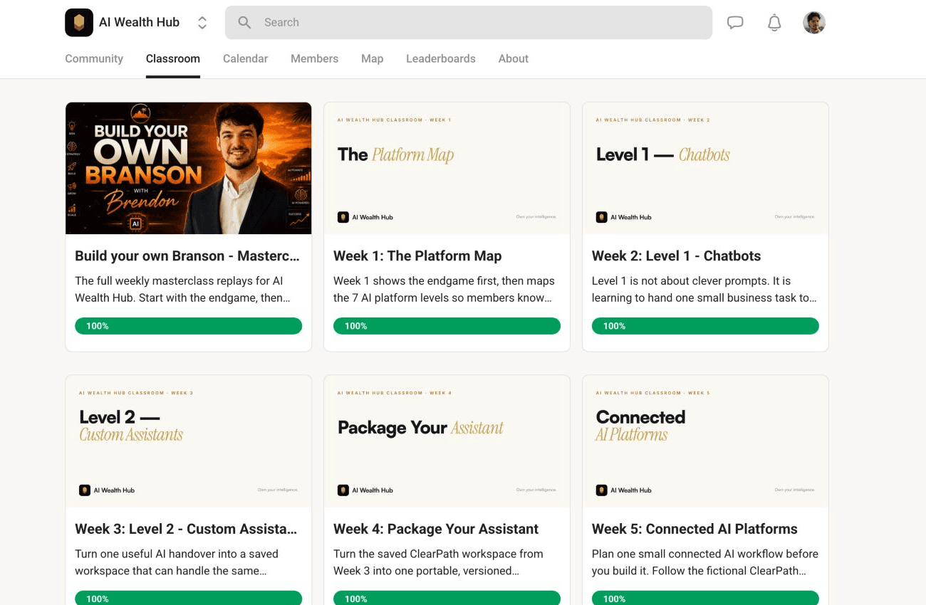 The live AI Wealth Hub Skool classroom showing six completed courses with 100 percent progress